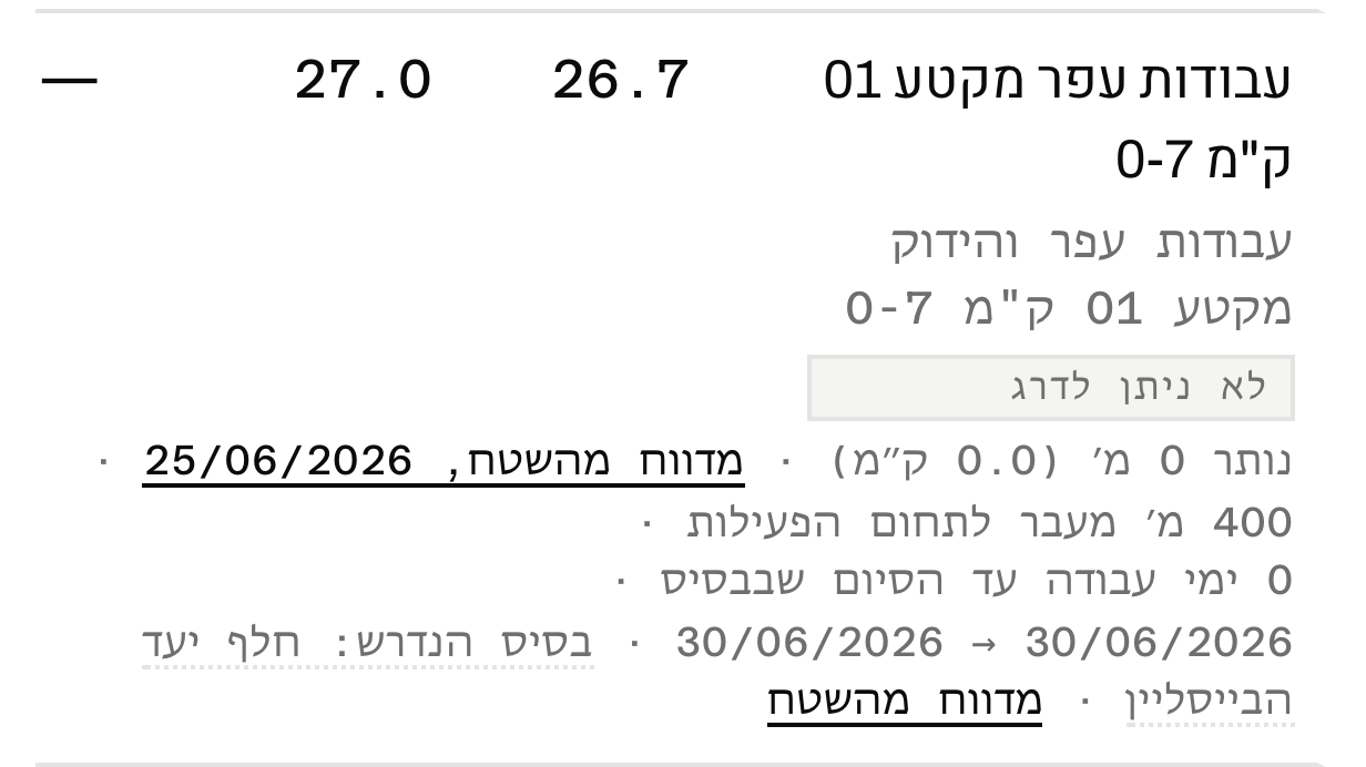 שורה בטבלת הקצב שבה לא נותרו מטרים לביצוע: מודפסת בה שורה נפרדת של 400 מטר מעבר לתחום הפעילות, והתא של הקצב הנדרש נותר ריק במקום להציג אפס.